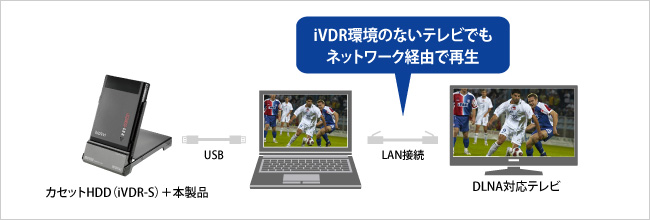 RHDM-US/EXP | iVDR-Sアダプター | アイ・オー・データ機器 I-O DATA