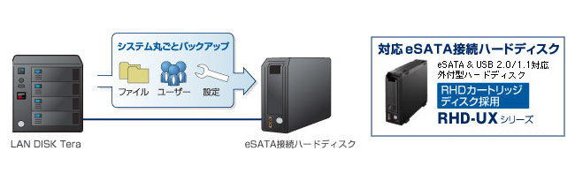 HDL-GTシリーズ | RAID5対応ネットワーク接続ハードディスク | アイ