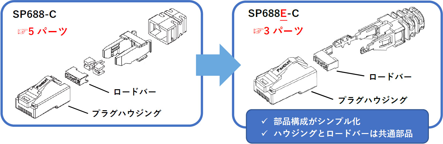 SP688E-C CAT6 UTP 3ピースモジュラープラグ SP688E-C 100個入り