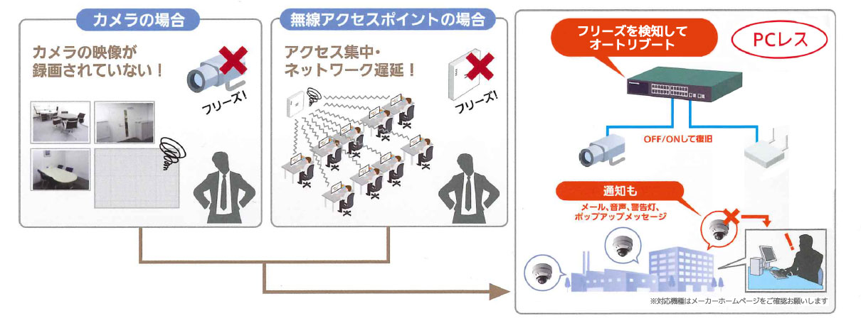 10/100Mbps対応PoE Plus給電スイッチングハブ 「FA-MLシリーズ