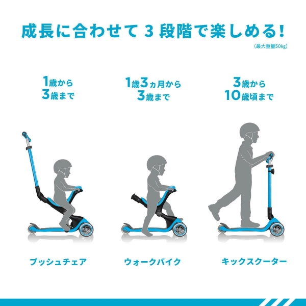 販売 GLOBBER GO・UP ゴーアップ 商品詳細 - 株式会社愛育ベビー