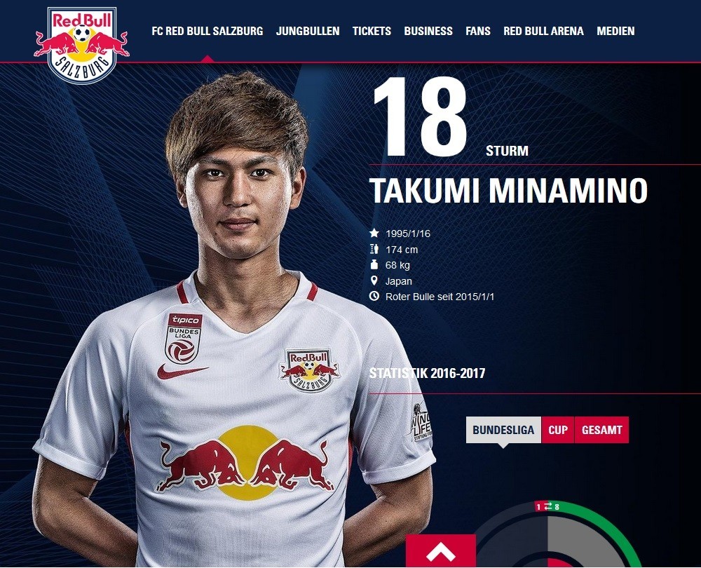 ザルツブルク南野拓実、3G1Aの大爆発ほぼハーフに1点のペースで量産中