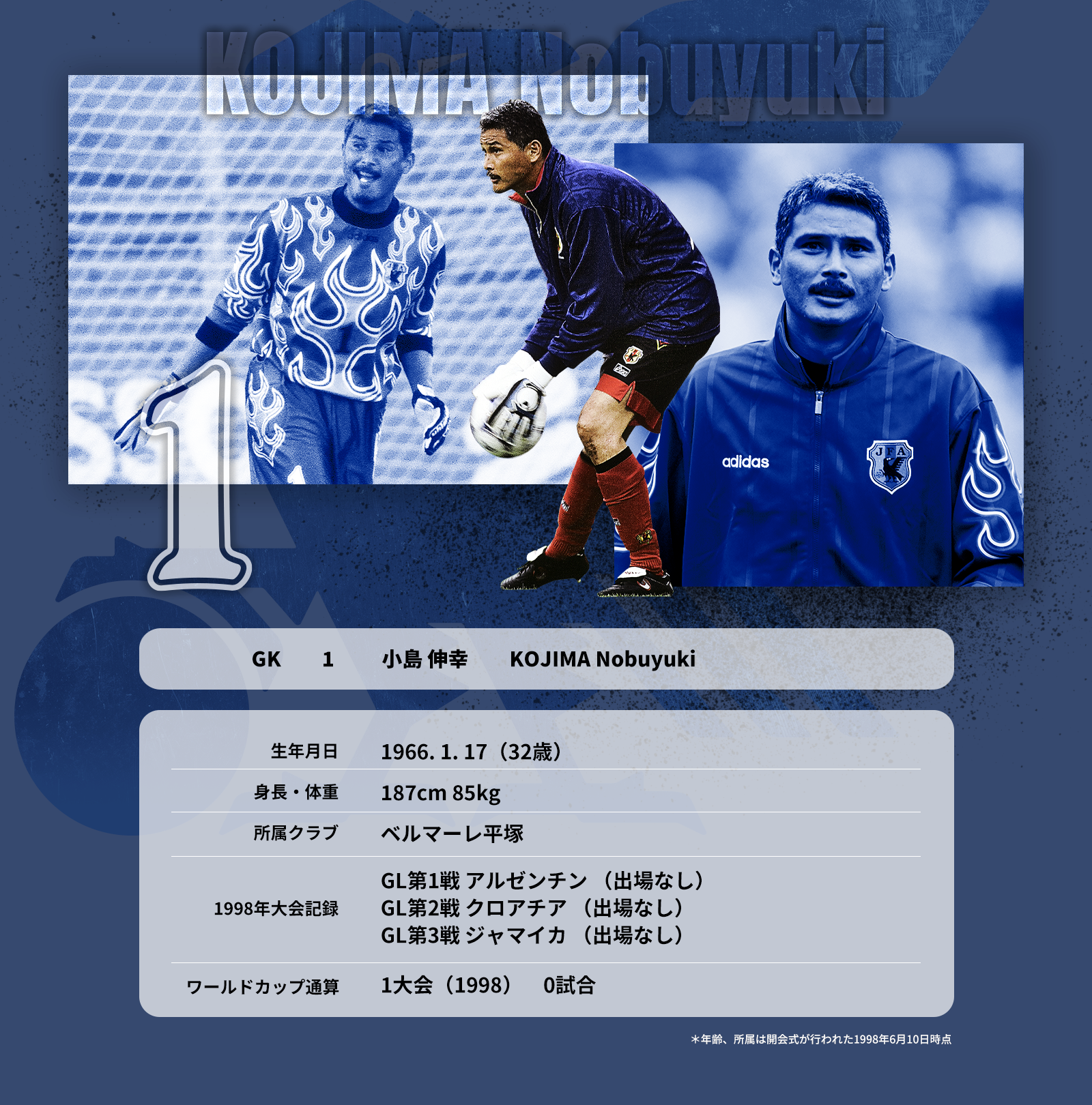1998 フランス｜ワールドカップヒストリー｜JFA｜公益財団法人日本
