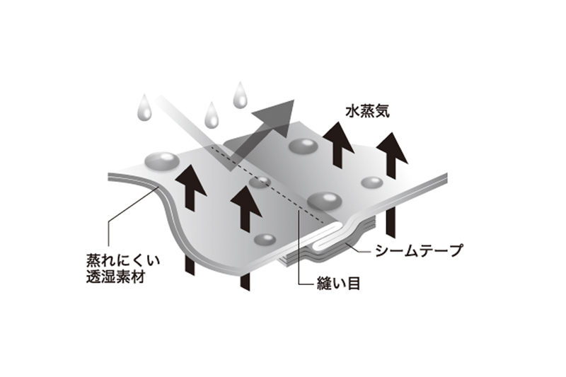 RF JACKET SETUP/RFジャケットセットアップ - APPAREL TT ｜JACKALL