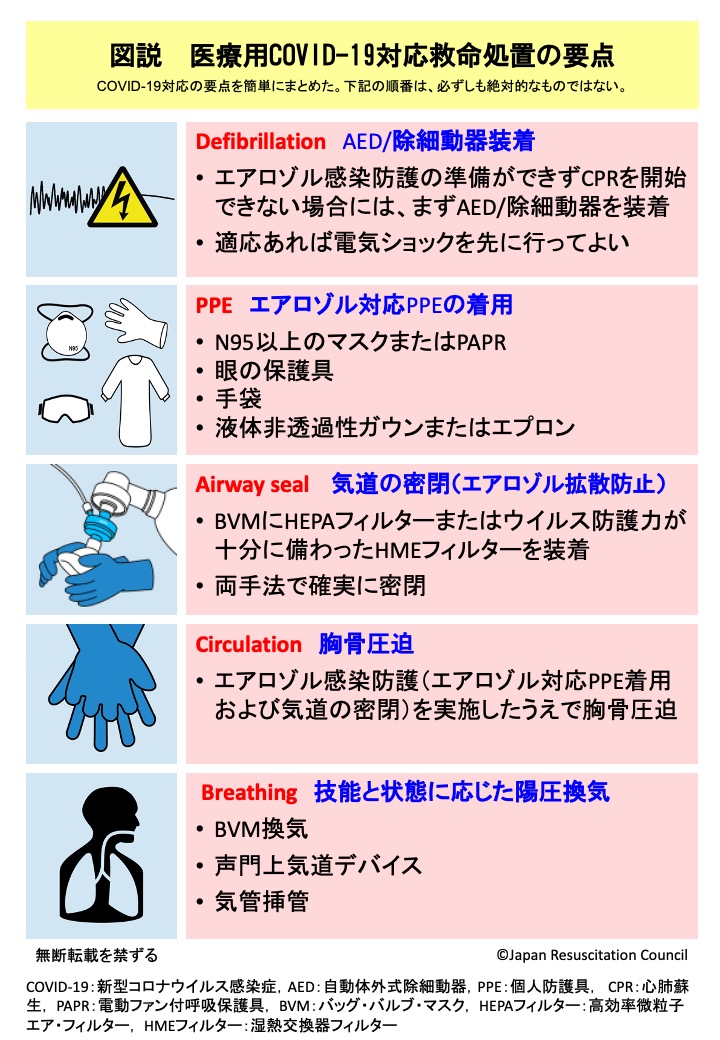 病院における新型コロナウイルス感染症対応救急蘇生法マニュアル - JRC