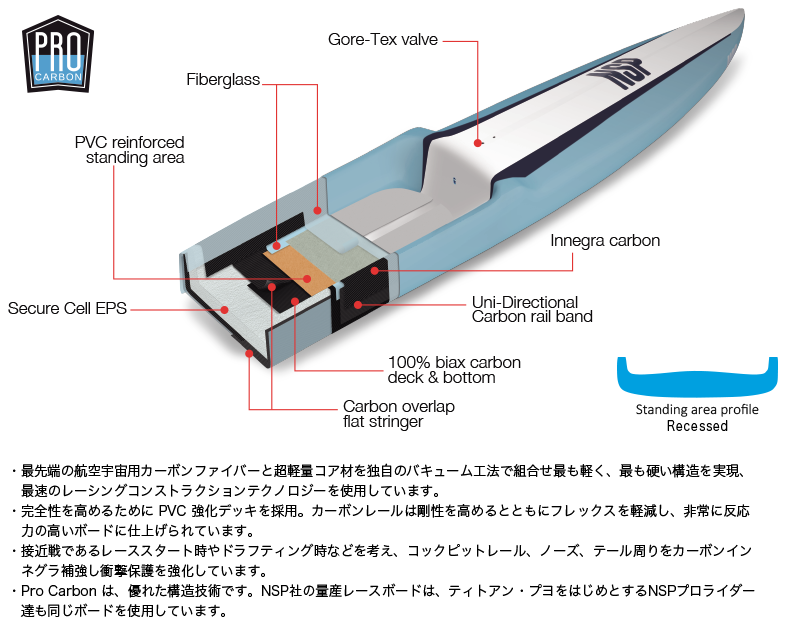 2025 NSP RACE NINJA EVO PRO CARBON - 商品一覧 - 御前崎市のマリン