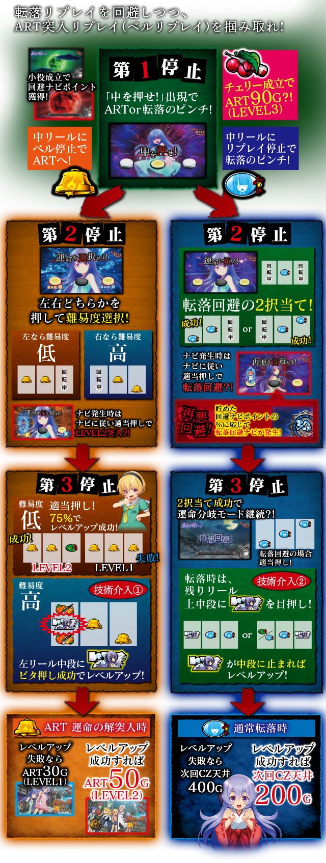 CZ運命分岐モード｜パチスロひぐらしのなく頃に祭2