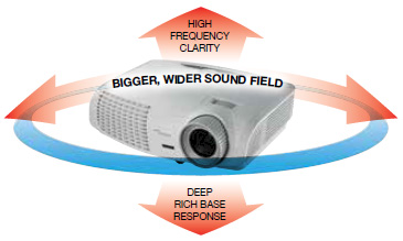 Optoma ～世界に選ばれているDLPプロジェクター「オプトマ