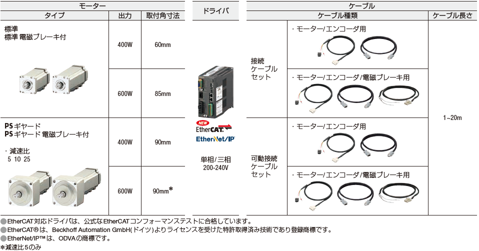 オリエンタルモーター ACサーボモーター AZXシリーズ｜オリムベクスタ