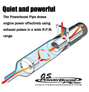 POWERBOOST PIPE 55