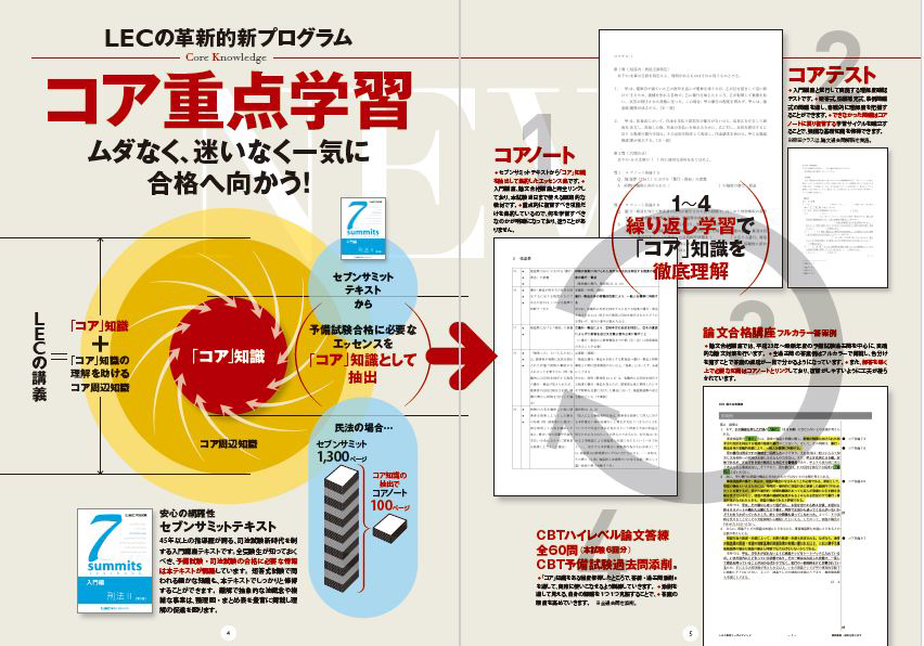 LECが選ばれる理由 - 司法試験｜LEC東京リーガルマインド