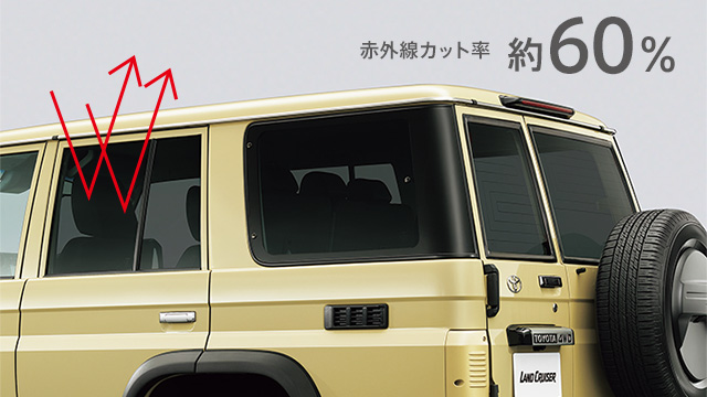 新型ランドクルーザー“70” モデリスタ カスタマイズアイテムを公開