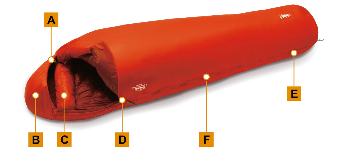 Down Hugger 650 #1 | Montbell America