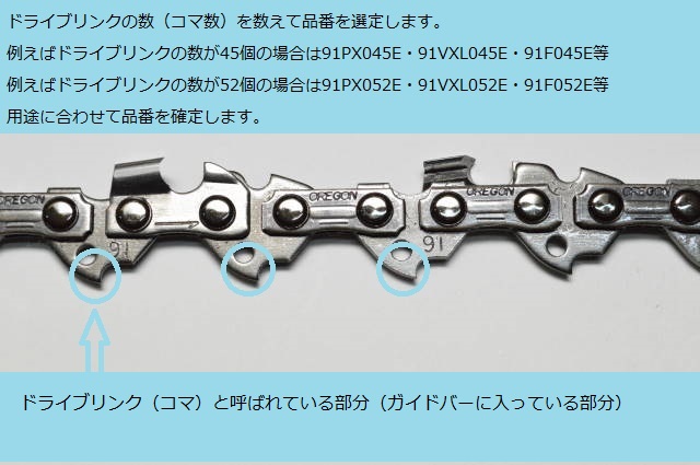 OREGON（オレゴン）製品のチェンソー替刃（ソーチェーン）91PX036E