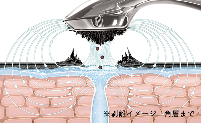 リジュビネーターセット（美容機器×クレイマスク） | MDNA SKIN