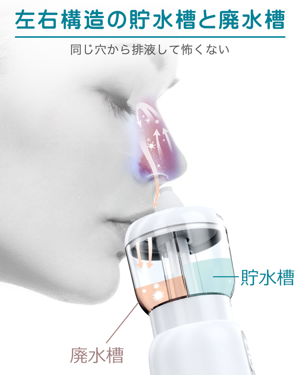 電動鼻用洗浄器 ME107 - MEDIKEN(メディケン)公式サイト 医療機器