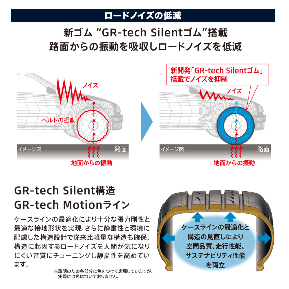 ブリヂストン REGNO (レグノ) GR-XIII 205/55R16 (タイヤ単品) | カー