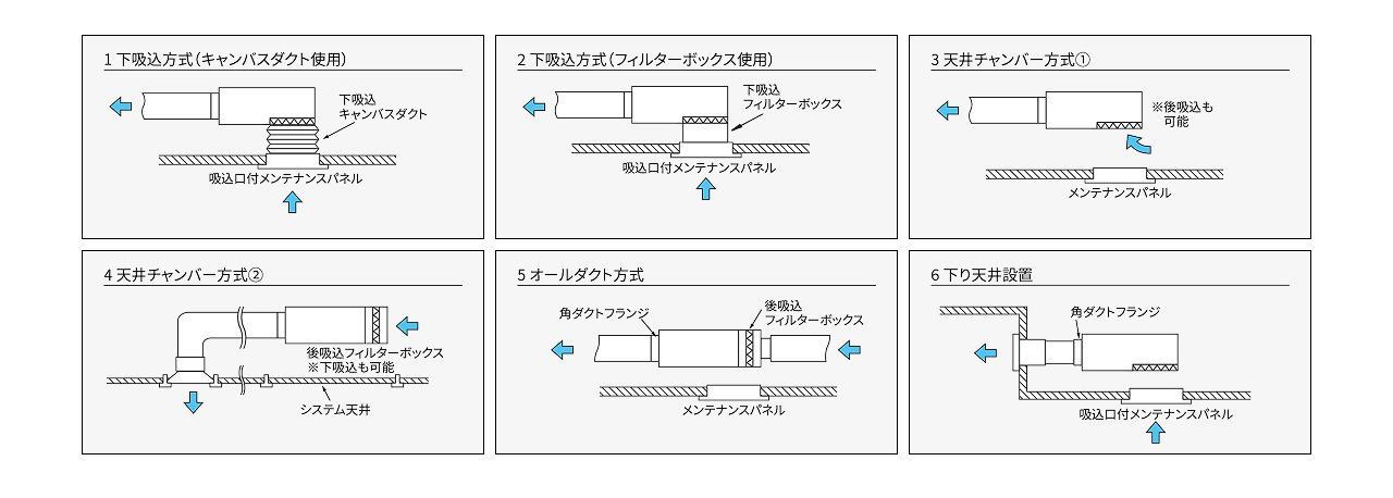 天井ビルトイン形｜室内ユニット（R32/R410A冷媒兼用）｜ビル用マルチ