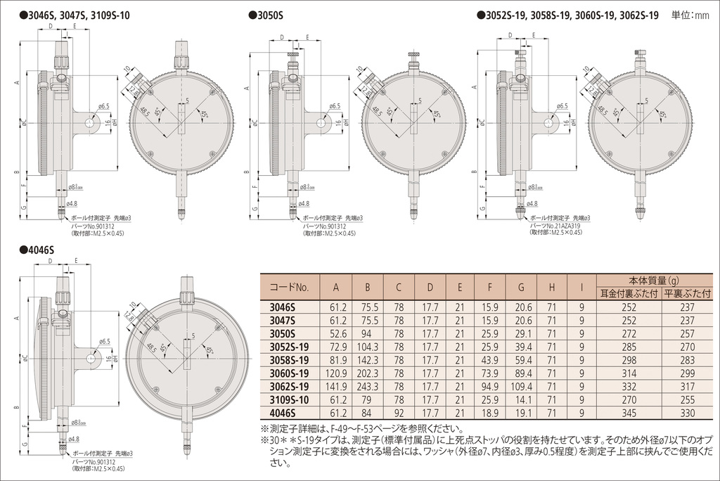 大形ダイヤルゲージ 外径ø78 mm S (目量0.01 mm・測定範囲20 mm、連続
