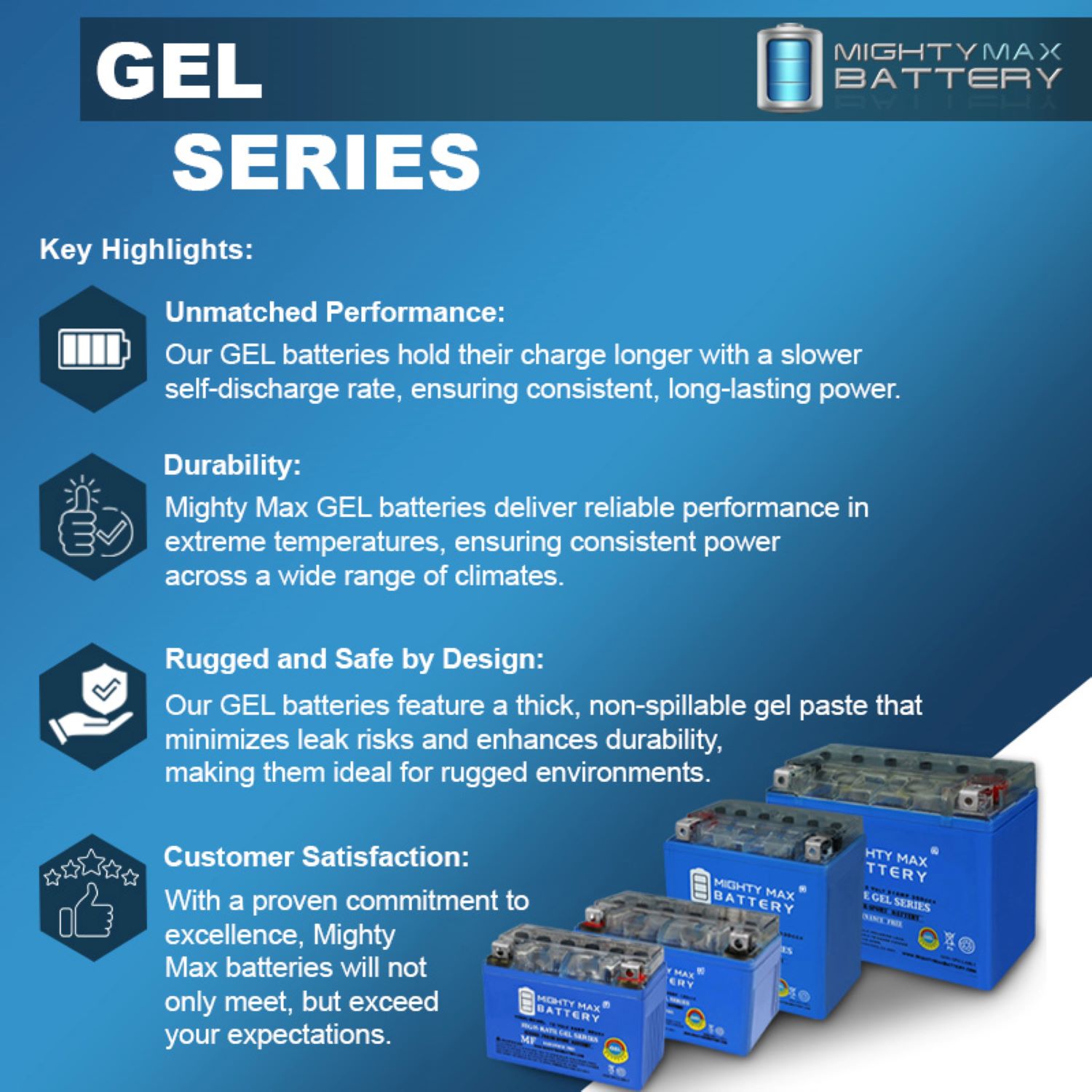 YTX5L-BS GEL Battery Replaces Duromax 4400 4400XE Generator