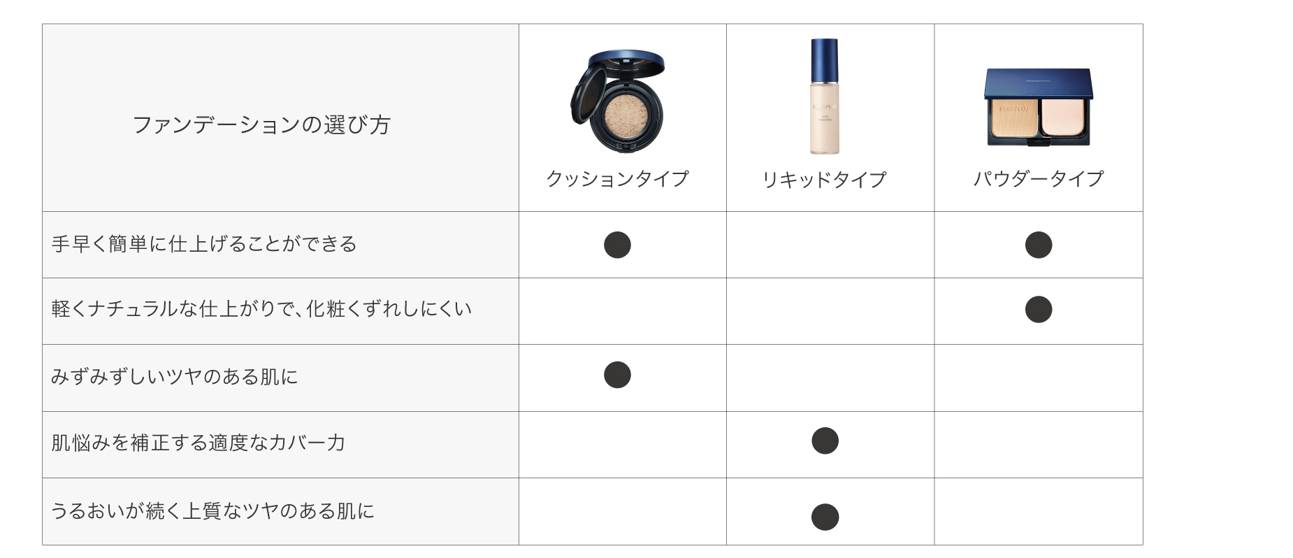 ミキモト コスメティックスムーンパール メイクアップ,ムーンパール