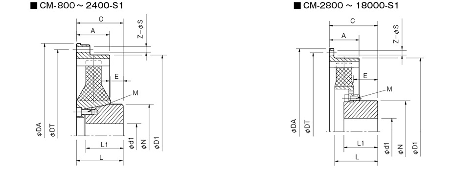 CMモデルの仕様 | センタフレックス (原動機用ゴム・樹脂カップリング