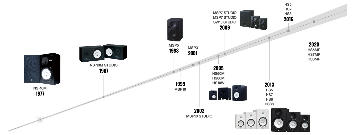 YAMAHA HS5 数量限定「スレートグレー」モデル HS5SG 発売!! | Rock oN