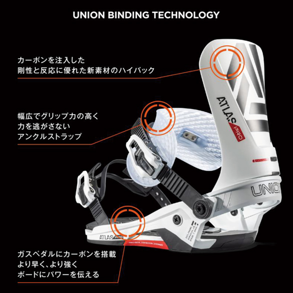 22-23 UNION(ﾕﾆｵﾝ)・ATLAS PRO [SMOKED BLACK,ICE WHITE] ≪商品一覧≫