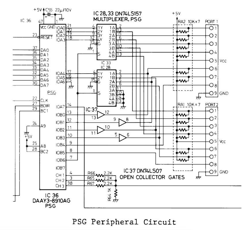 General Purpose port - MSX Wiki