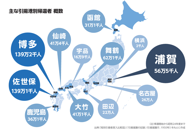 敗戦後、浦賀が迎えた帰還者たち | 横須賀市自然・人文博物館