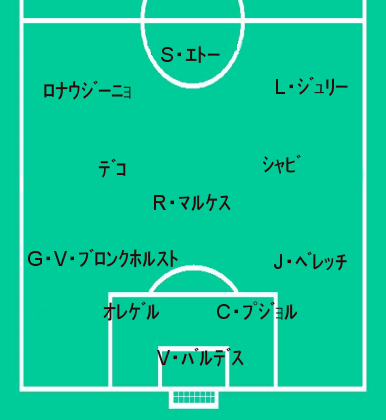 バルセロナ2004-2005