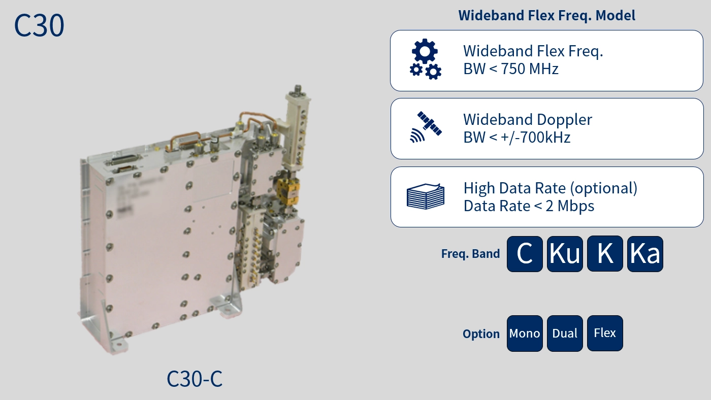 コマンド受信機: 衛星搭載機器 | NECスペーステクノロジー
