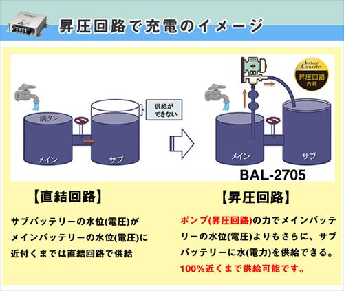 走行充電器 60A 12V 昇圧回路付 アイソレーター BAL-2705