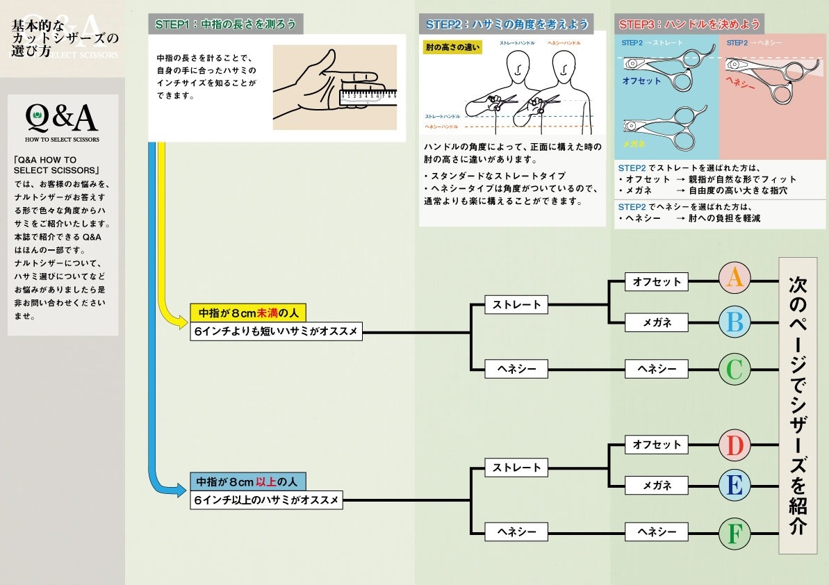 基本的なハサミの選び方-カットシザーズ編-」 | カットシザーズ | 美容