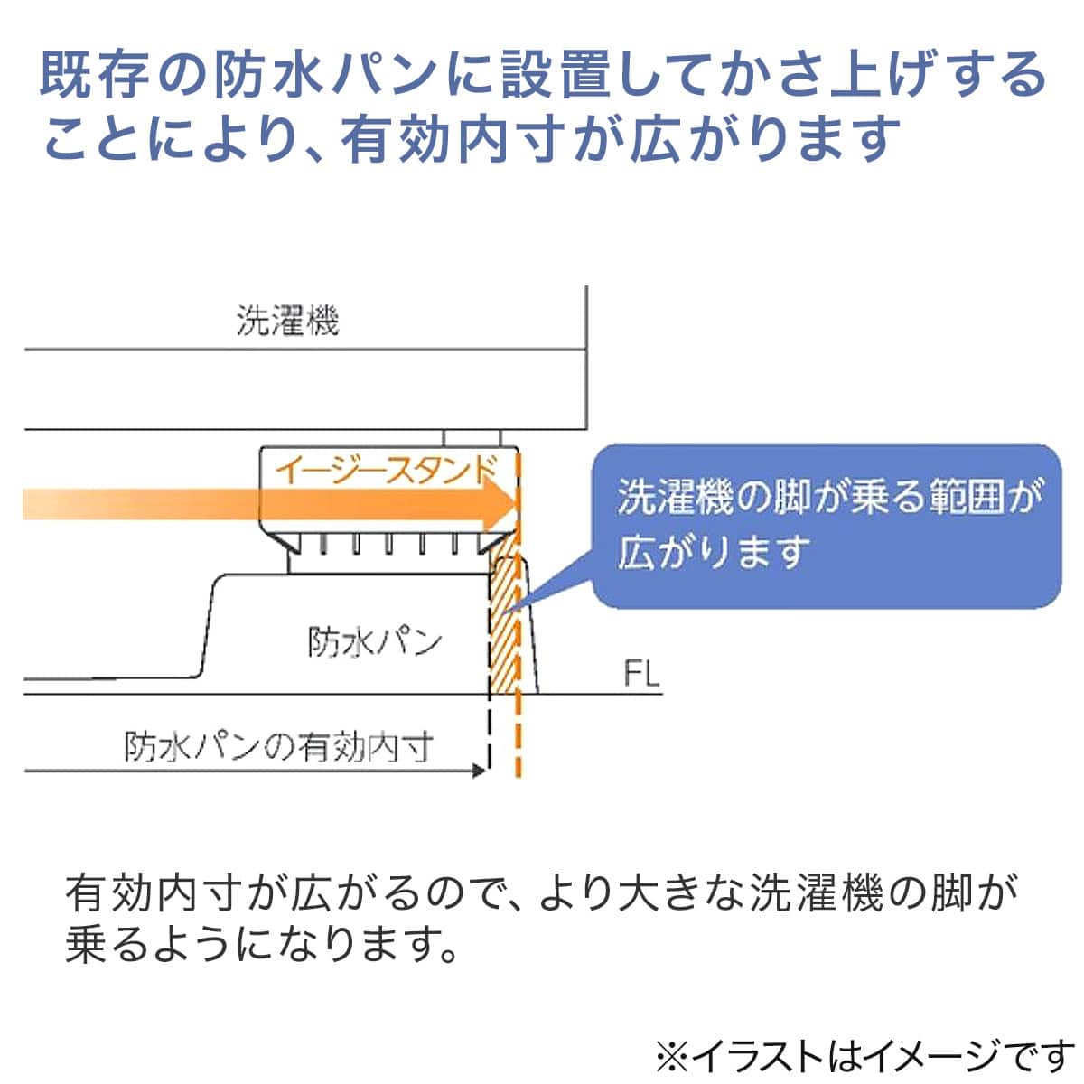 防水パンの有効内寸が拡大できるかさ上げ台 (D105) | ニトリネット