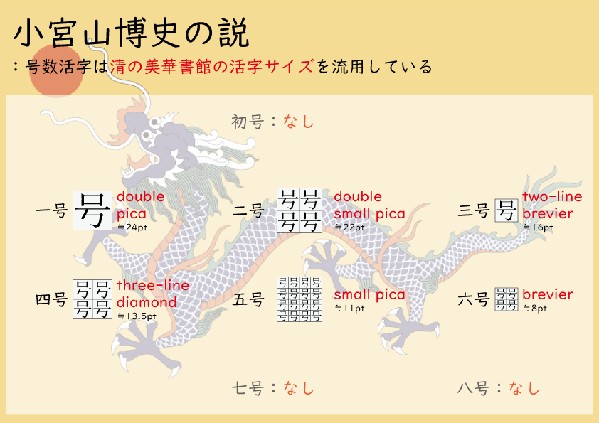 ややこしい！ 文字の大きさたち 「号」編 後編 – するする