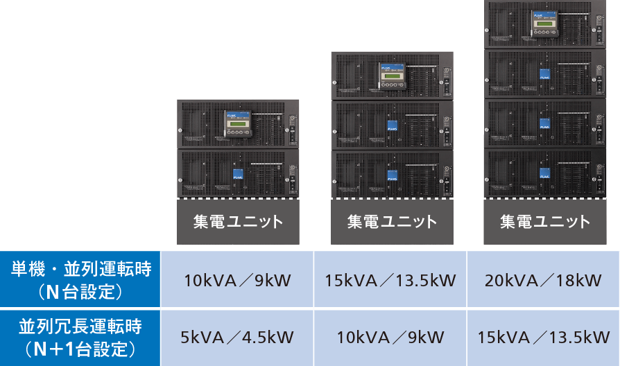 FU-MS® | 無停電電源装置FUシリーズ | NTTファシリティーズ