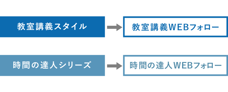 1月開講 初学者短期合格コース | 税理士 | 資格の大原 社会人講座