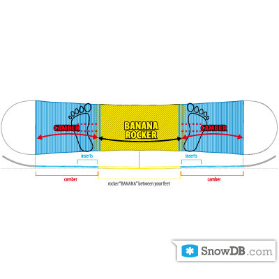 Roxy' technology C2 BTX Power Banana of 2011/2012 :: Snowboard and