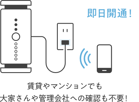 自宅・家庭用Wi-FiならSoftBank Air（ソフトバンクエアー）工事不要