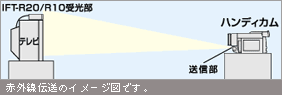 ハンディカム [見る時に楽しく便利な機能]