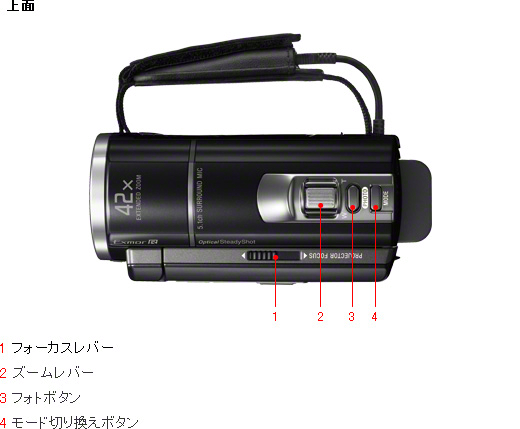 HDR-PJ20 各部名称 | デジタルビデオカメラ Handycam ハンディカム