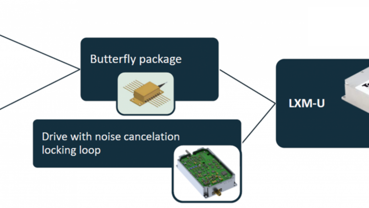 超狭線幅DFBレーザーモジュール｜取扱製品｜セブンシックス株式会社