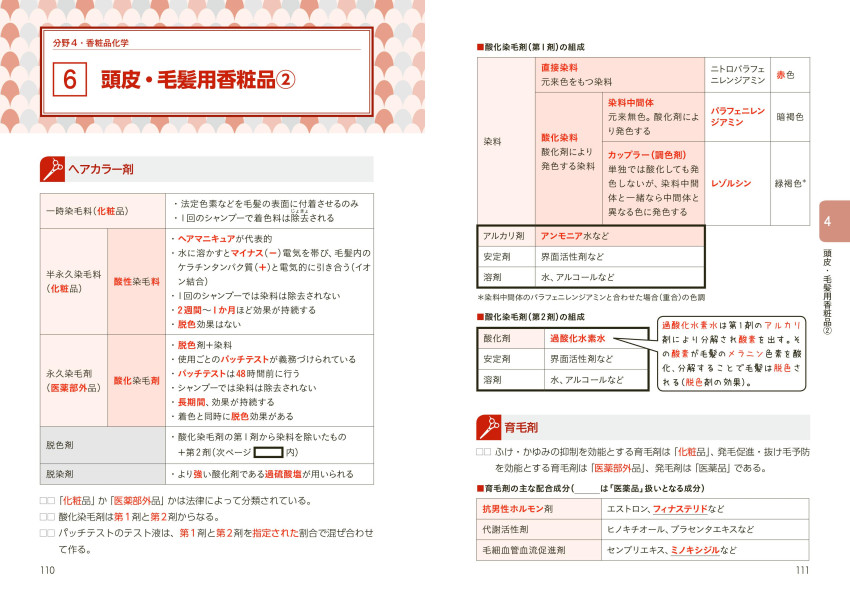 スピード攻略！美容師国家試験 集中レッスン｜成美堂出版