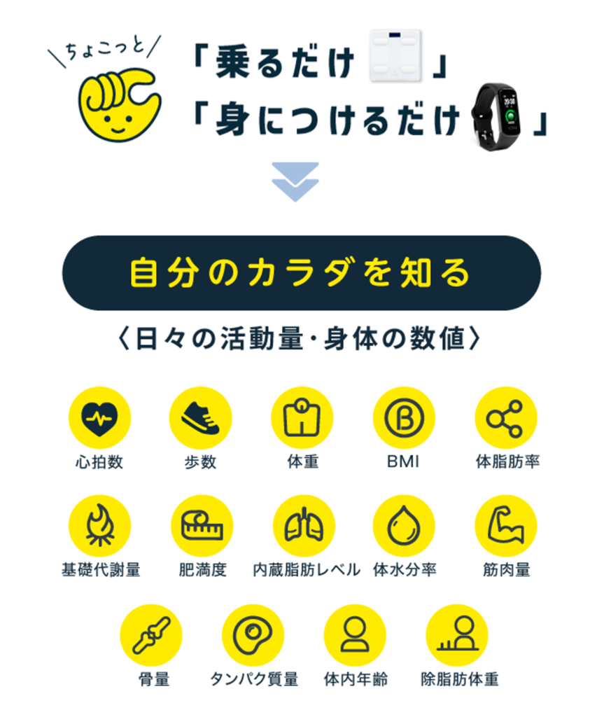 体験談】長堀橋駅2分チョコザップ長堀橋店の正直レビュー | セルフキュア