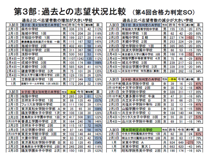 SAPIX小学部 | 合格力判定サピックスオープン｜公開模試