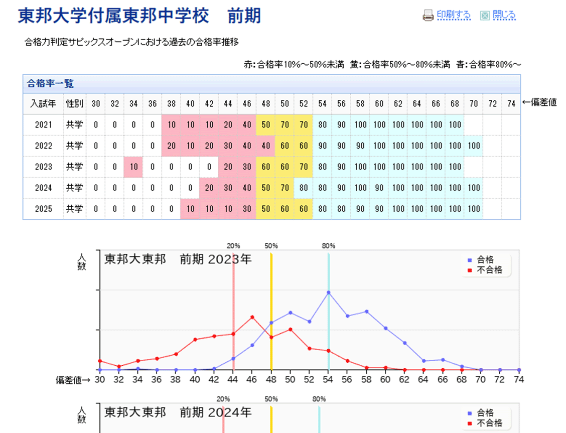 SAPIX小学部 | 合格力判定サピックスオープン｜公開模試