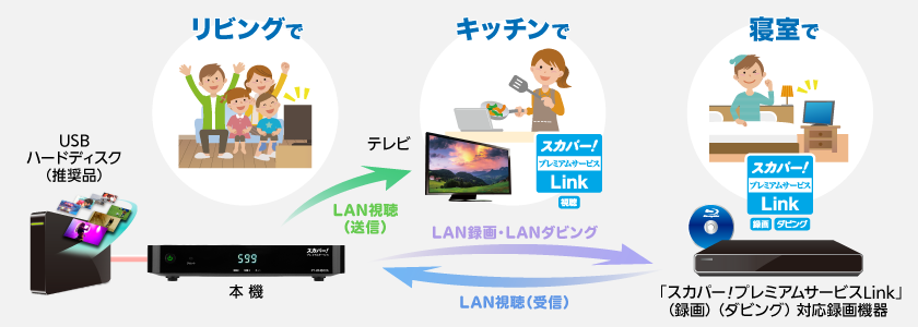 PT-WH800A｜スカパー！受信機器ラインナップ｜スカパー！：スポーツ