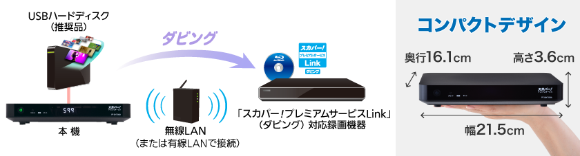 PT-SH700A｜スカパー！受信機器ラインナップ｜スカパー！：スポーツ