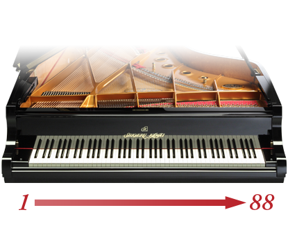 電子ピアノ】KAWAI / CN27｜島村楽器 イオンモール広島祗園店